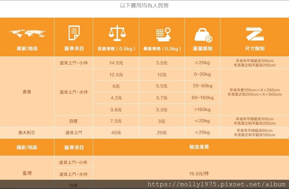 2019-05-30 14.47.41tmall天貓商城