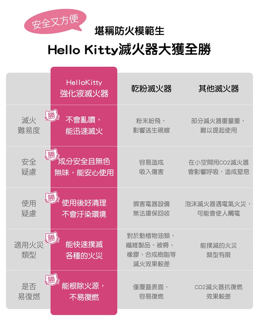 正德防火小型強化液家用滅火器IMG_9366
